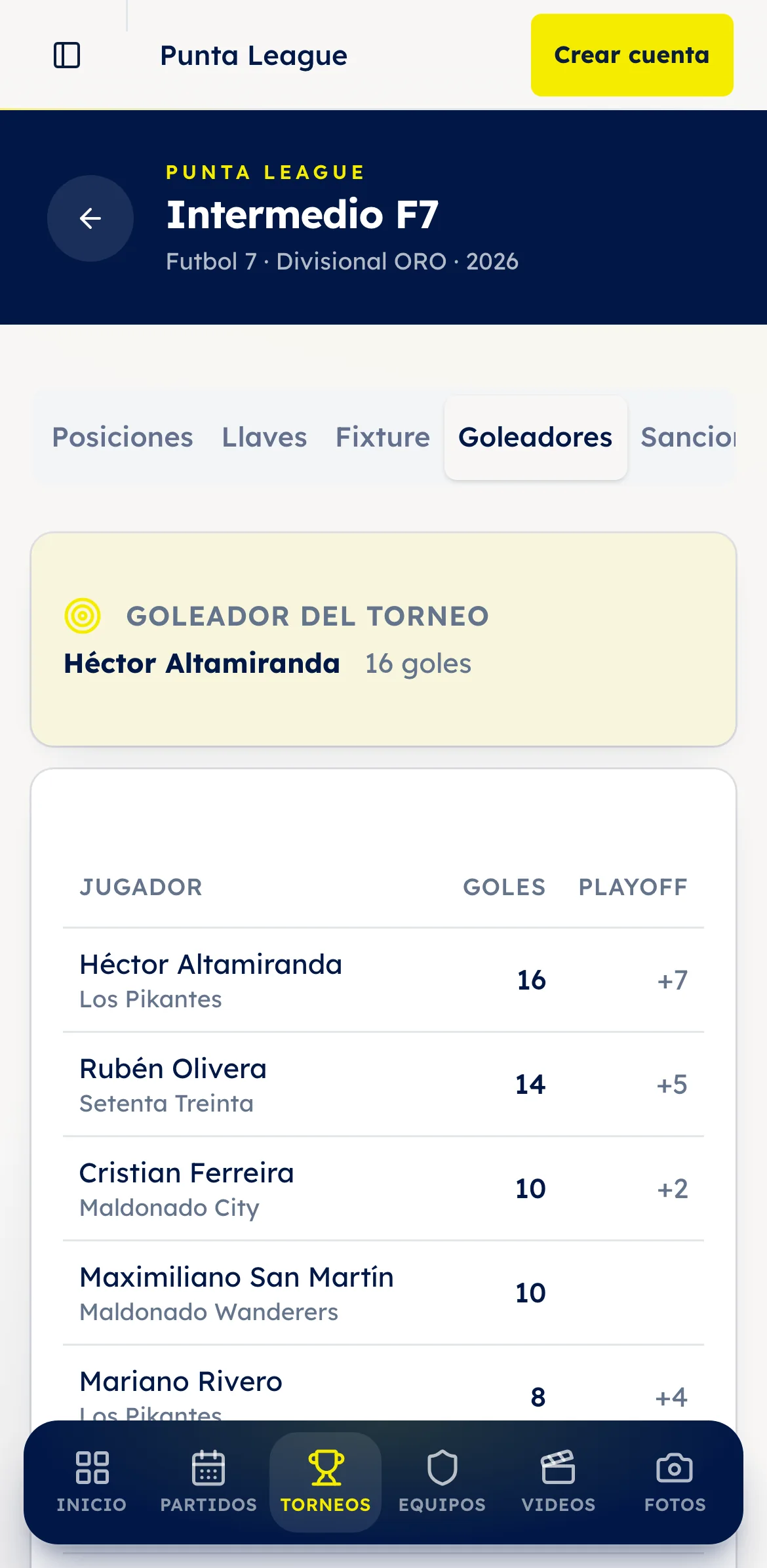 Tabla de goleadores del torneo con el goleador destacado