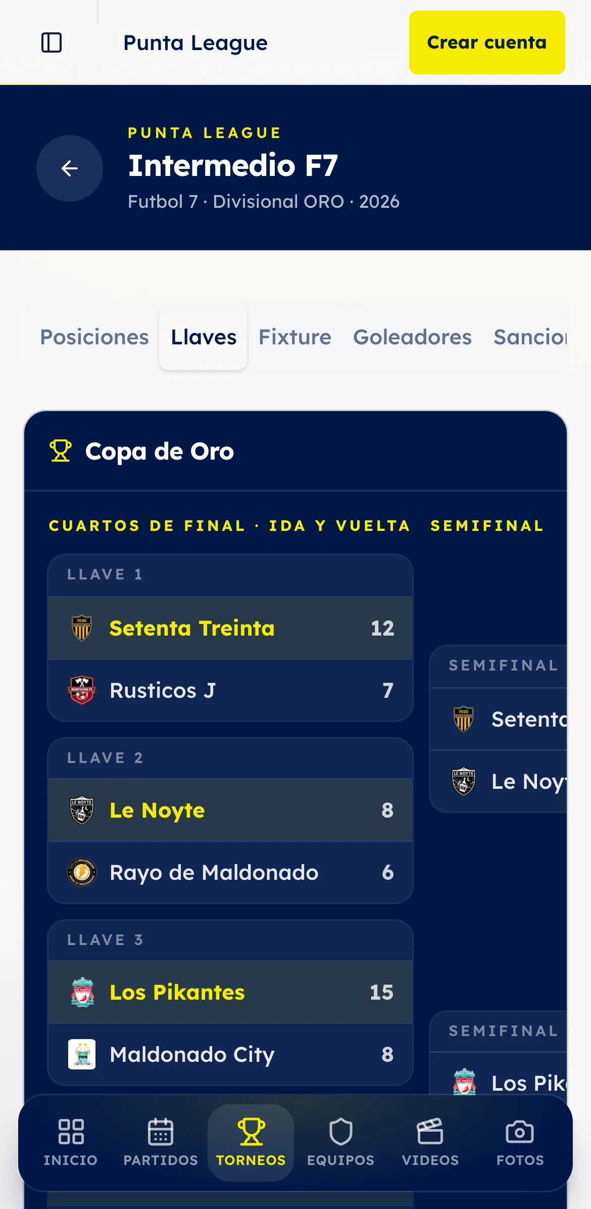 Cuadro de la Copa de Oro con los cuartos de final y las semifinales