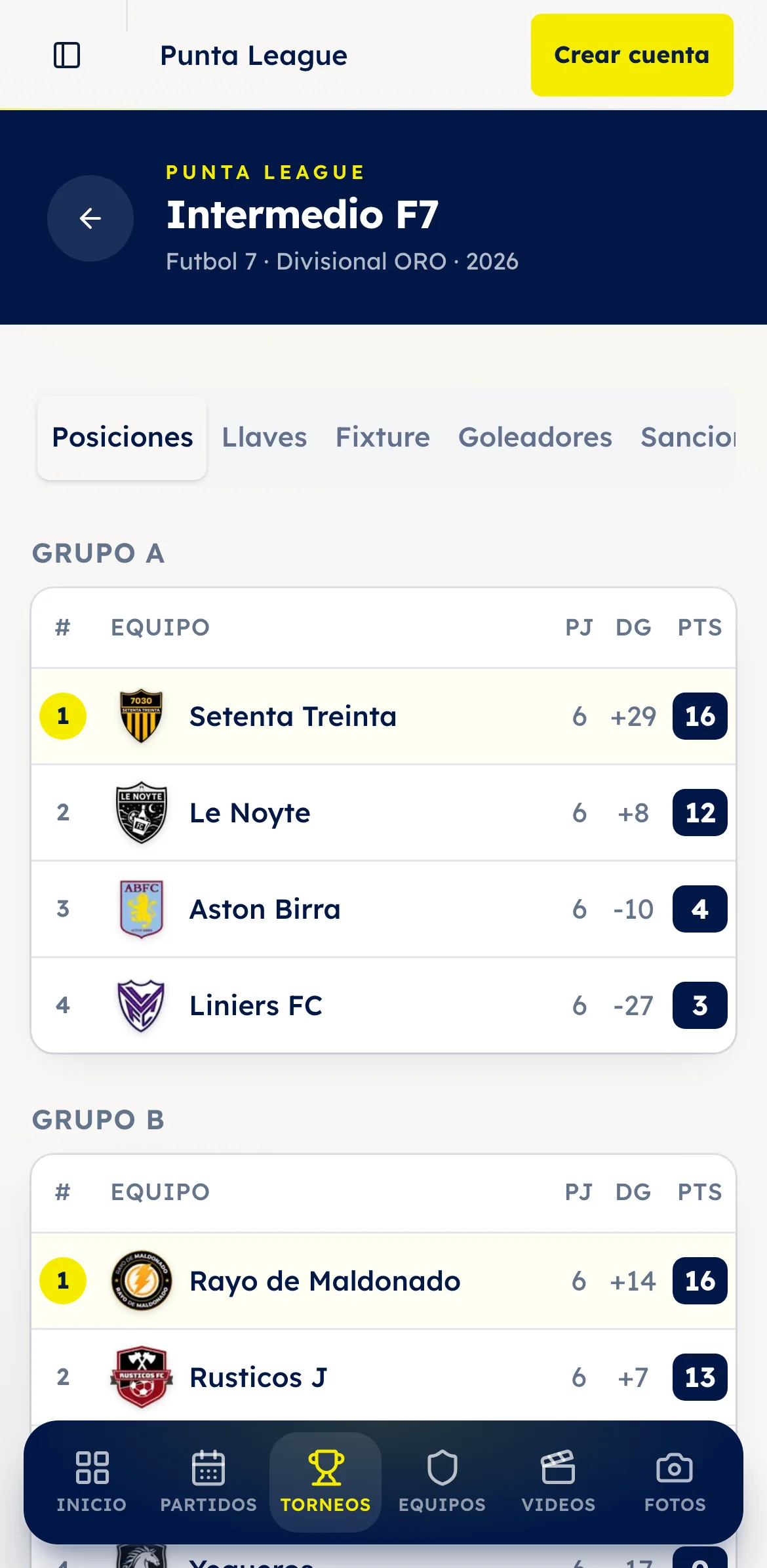 Tabla de posiciones de un torneo en el portal público, con los escudos de cada equipo